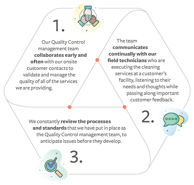 Operational flow